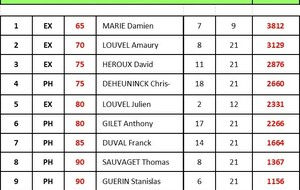 Classements individuels définitifs Phase aller