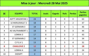 Résultats définitifs Honneur
