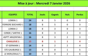 Classement Final Excellence Phase Aller_page 1
