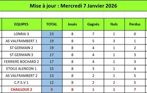 Classement Final Honneur Phase Aller_page 1