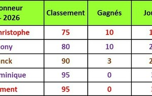 Classement Final Honneur Phase Aller_page 2