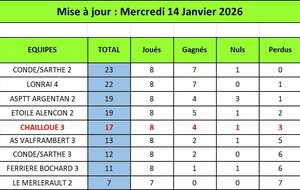 Classement Final PH Phase Aller_page 1