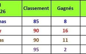 Classement Final Promotion Honneur Phase Aller_page 2