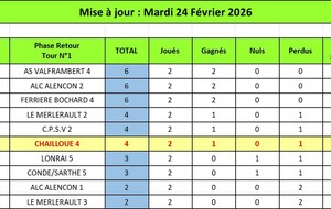 Classement Division 1