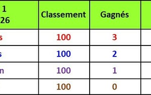 Classement Individuel Chailloué 4