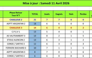 Classement Promotion Honneur au 11 Avril 2026