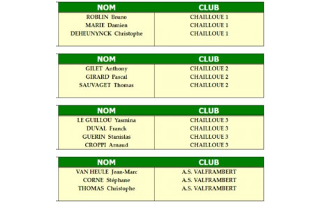 Challenge Grangeray 2020