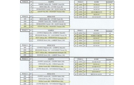 Résultats 1er Tour Coupe de double