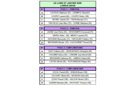 Coupe de double 2ème tour