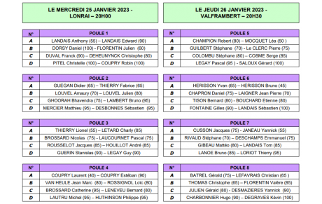 Coupe de Double Christian Masset