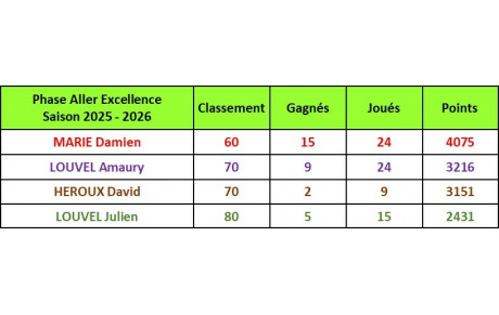 Classement Final Excellence Phase Aller_page 2