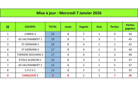 Classement Final Honneur Phase Aller_page 1